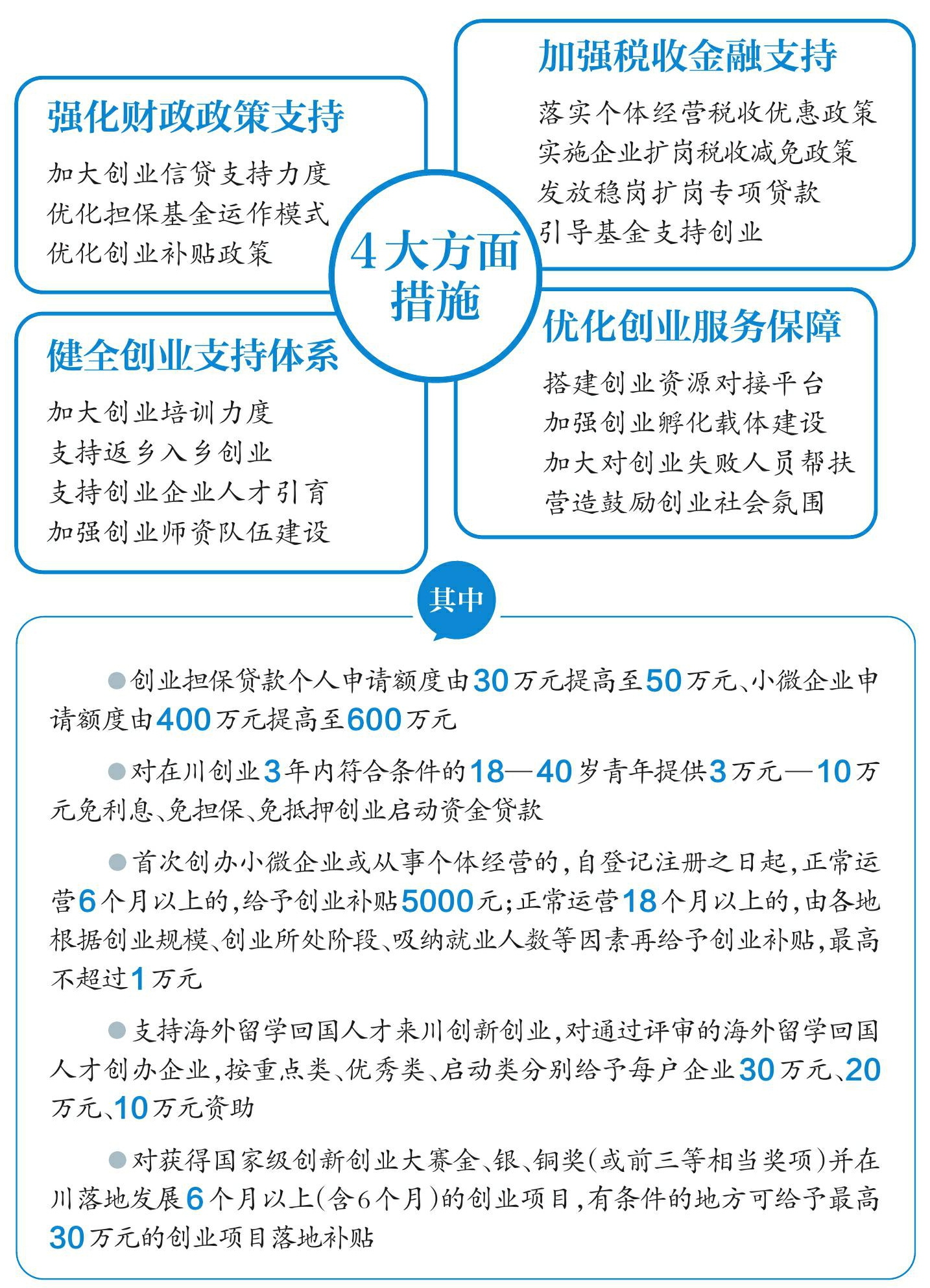 创业担保贷款额度是多少(创业担保贷款额度不超过多少)