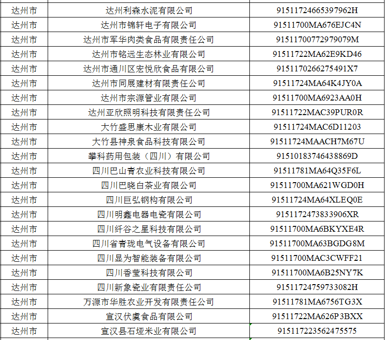 达州融媒网 - 省级名单公布！达州入选的是……