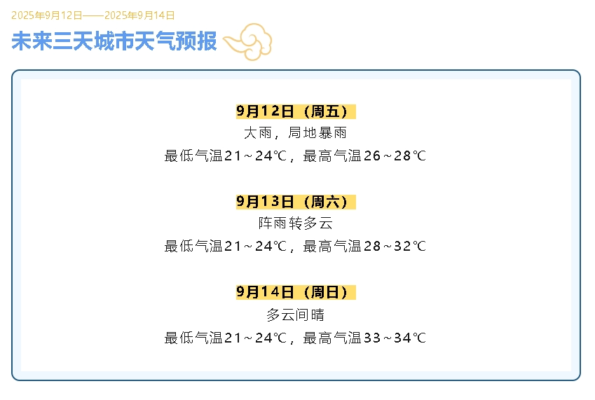 达州30天天气预报预报